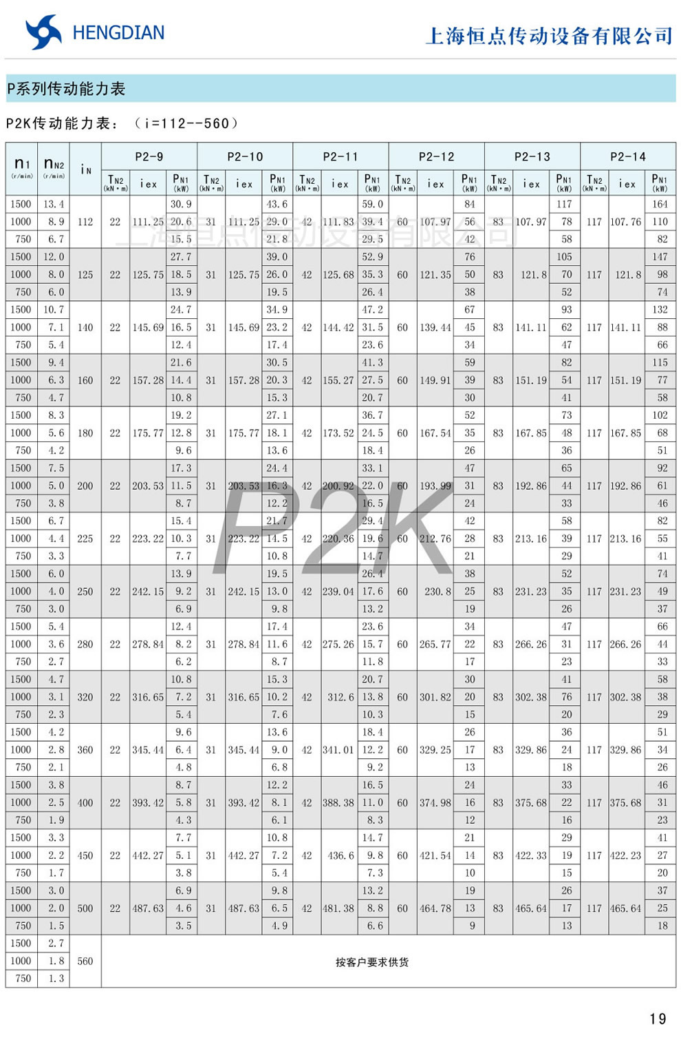 P2K傳動能力表(i=112-560)
