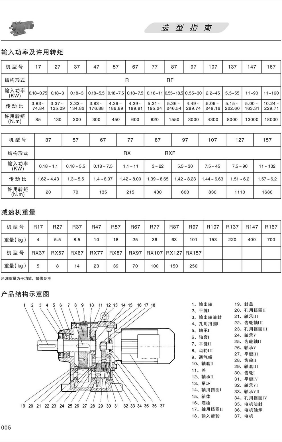 R系列輸入功率及許用轉矩,減速機重量表,結構示意圖 