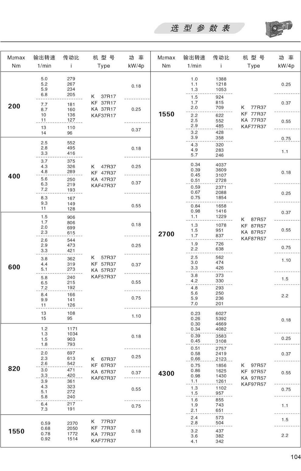 選型參數表-按扭矩選200 400 600 820 1550 2700 4300N.m