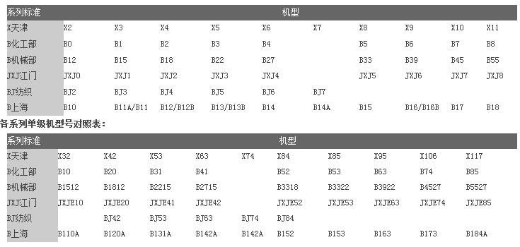 擺線針輪減速機行業标準對照表