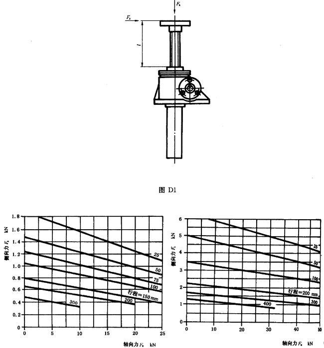 SWL蝸輪螺杆升降機附錄