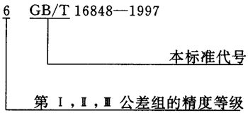 蝸杆副的側隙規定、圖樣标注