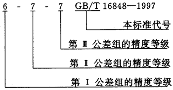 蝸杆副的側隙規定、圖樣标注