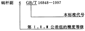 蝸杆副的側隙規定、圖樣标注