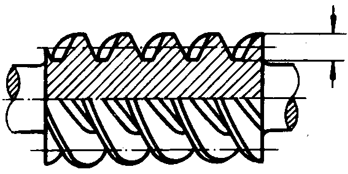 圓柱蝸杆、蝸輪術語及代号圓柱蝸杆