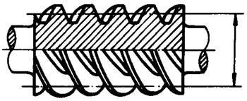圓柱蝸杆、蝸輪術語及代号圓柱蝸杆