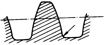 圓柱蝸杆、蝸輪術語及代号圓柱蝸杆