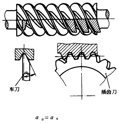 圓柱蝸杆、蝸輪術語及代号圓柱蝸杆