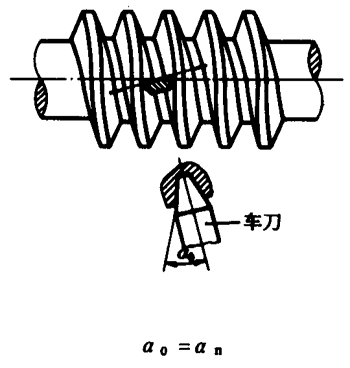 圓柱蝸杆、蝸輪術語及代号圓柱蝸杆