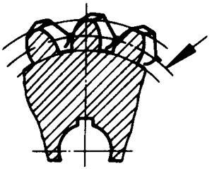 圓柱蝸杆、蝸輪術語及代号蝸輪