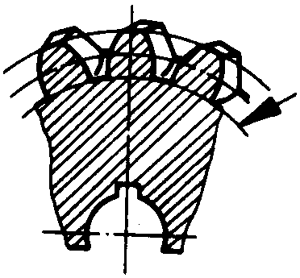 圓柱蝸杆、蝸輪術語及代号蝸輪