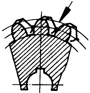 圓柱蝸杆、蝸輪術語及代号蝸輪