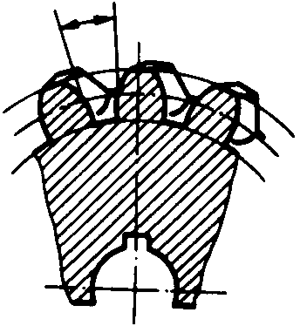 圓柱蝸杆、蝸輪術語及代号蝸輪