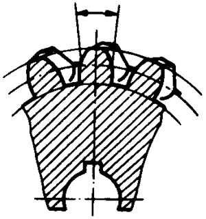 圓柱蝸杆、蝸輪術語及代号蝸輪