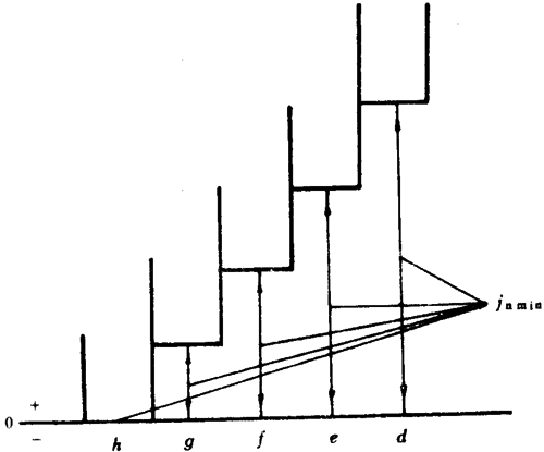 小模數圓柱蝸杆、蝸輪精度側隙