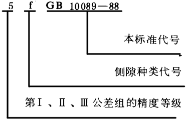 圓柱蝸杆、蝸輪精度圖樣标注
