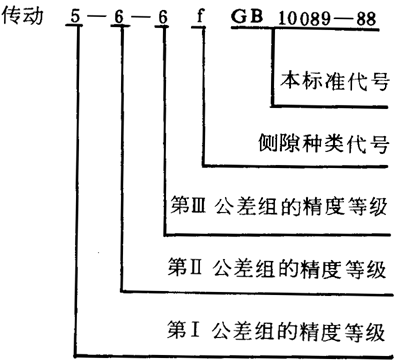 圓柱蝸杆、蝸輪精度圖樣标注