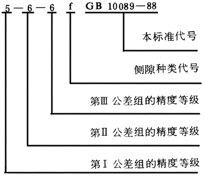 圓柱蝸杆、蝸輪精度圖樣标注