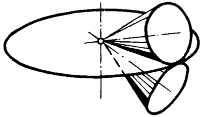 錐齒輪和準雙曲面齒輪術語點、曲線和曲面