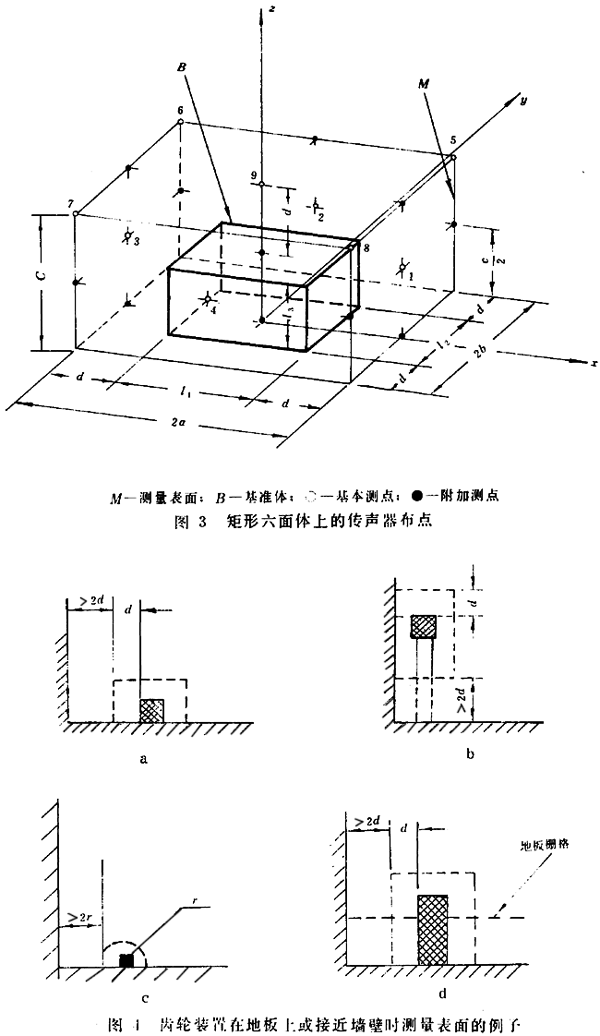 齒輪裝置噪聲及功率級測定方法測試儀器、測試對象