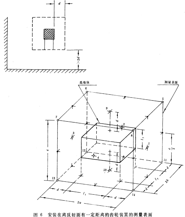 齒輪裝置噪聲及功率級測定方法測試儀器、測試對象