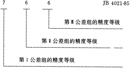 圓弧圓柱齒輪精度其他、圖樣标注