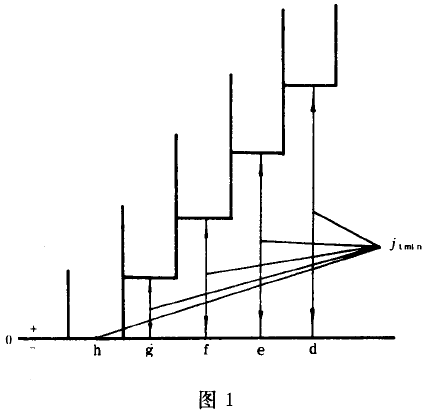 小模數漸開線圓柱齒輪精度公差與檢驗、側隙