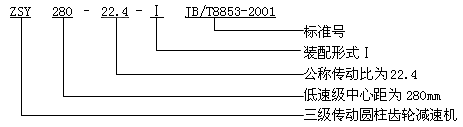 ZSY、ZSZ圓柱齒輪減速機概述及特點、型号、規格及其表示方法