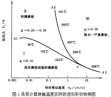 圓柱齒輪、錐齒輪和準雙曲面齒輪膠合承載能力計算方法第1部分：閃溫法膠合和磨損
