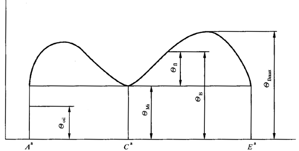 圓柱齒輪、錐齒輪和準雙曲面齒輪膠合承載能力計算方法第1部分：閃溫法基本公式