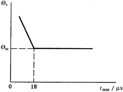 圓柱齒輪、錐齒輪和準雙曲面齒輪膠合承載能力計算方法第1部分：閃溫法膠合溫度和安全性