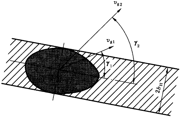 圓柱齒輪、錐齒輪和準雙曲面齒輪膠合承載能力計算方法第1部分：閃溫法附錄