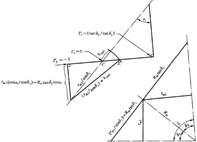 圓柱齒輪、錐齒輪和準雙曲面齒輪膠合承載能力計算方法第1部分：閃溫法附錄