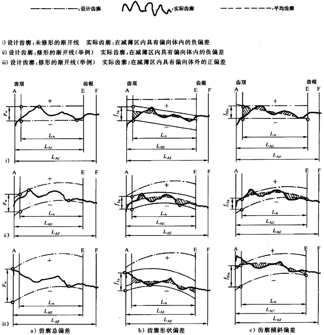 漸開線圓柱齒輪 精度 第1部分：輪齒同側齒面偏差的定義和允許值定義
