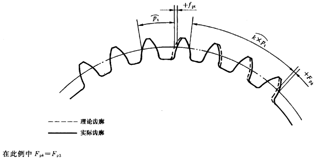 漸開線圓柱齒輪 精度 第1部分：輪齒同側齒面偏差的定義和允許值定義