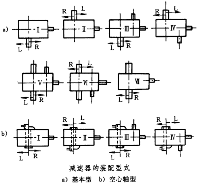 圓錐—圓柱齒輪減速器類型、特點和适用範圍、裝配型式、代号示例