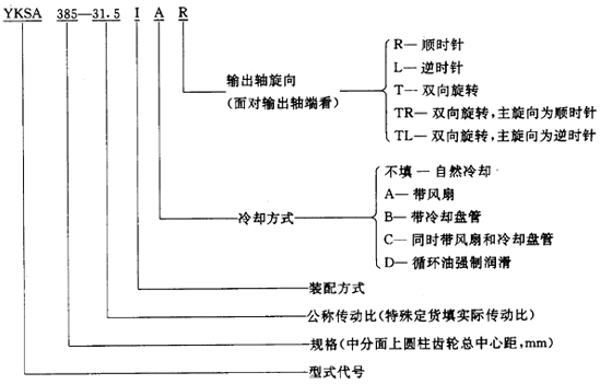 圓錐—圓柱齒輪減速器類型、特點和适用範圍、裝配型式、代号示例