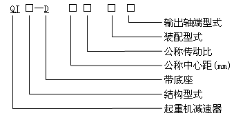 QJ-D型起重機底座式減速器型式、型号标記