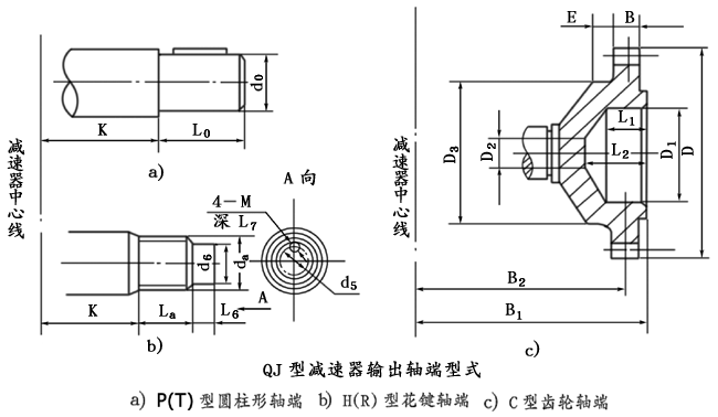 QJ型起重機減速機軸端型式、型号标記