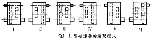 QJ-L型起重機立式減速器工作條件、型式、型号标記