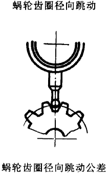 平面二次包絡環面蝸杆傳動精度蝸杆、蝸輪誤差的定義及代号