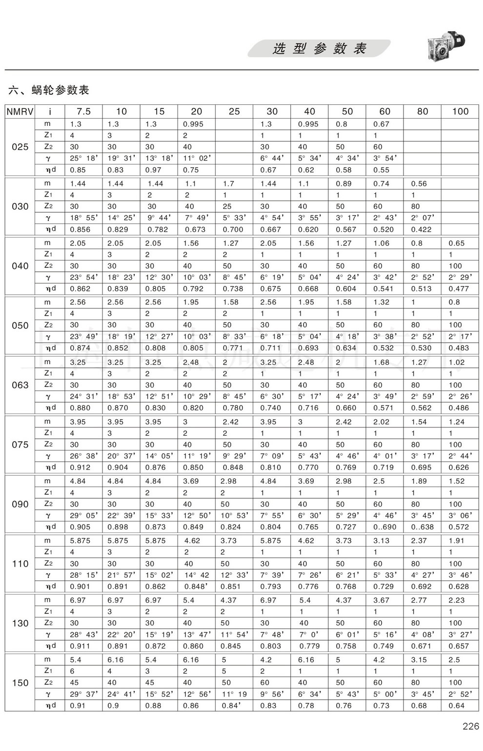 RV系列減速機蝸輪參數表(模數m,蝸杆頭數Z1,齒數Z2,螺旋角度,輸出效率)
