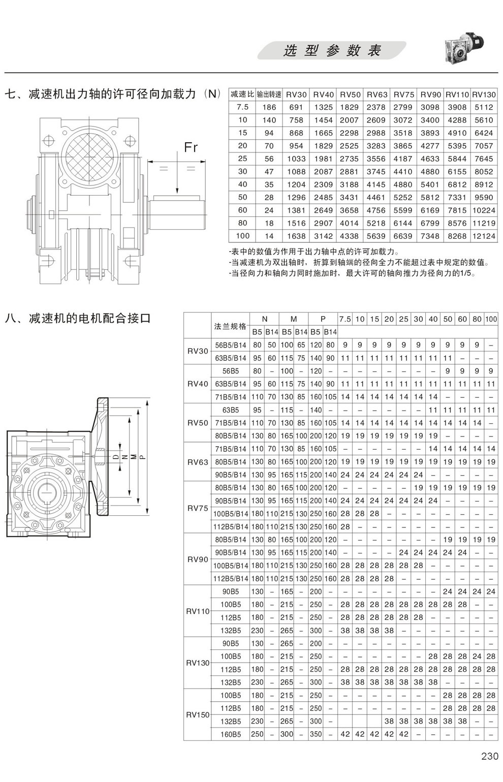RV減速機出力軸的許可徑向加載力，RV減速機的電機配合接口