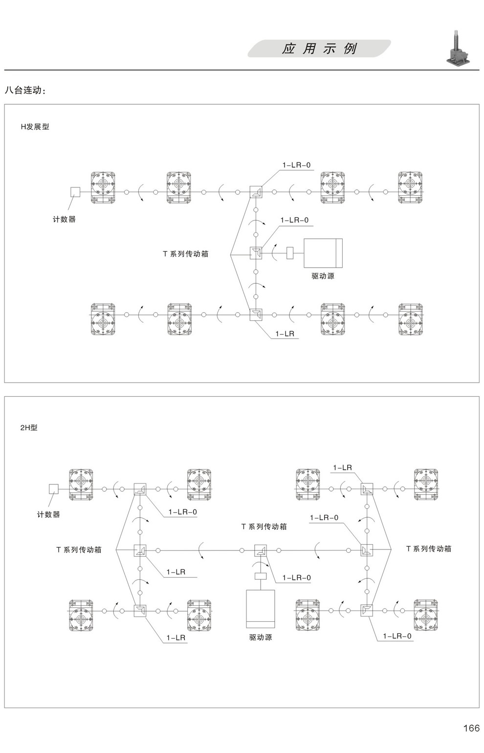 升降平台的應用示例：八台聯動 H發展型，更多台聯動 2H型