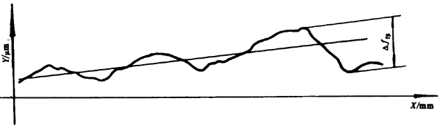 漸開線圓柱齒輪精度檢驗規範螺旋線波度誤差的檢驗