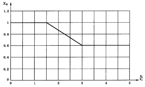 圓柱齒輪、錐齒輪和準雙曲面齒輪膠合承載能力計算方法第2部分：積分溫度法計算