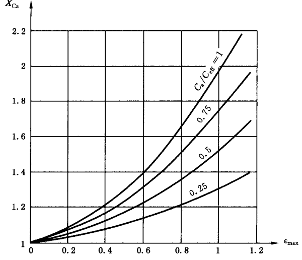圓柱齒輪、錐齒輪和準雙曲面齒輪膠合承載能力計算方法第2部分：積分溫度法計算