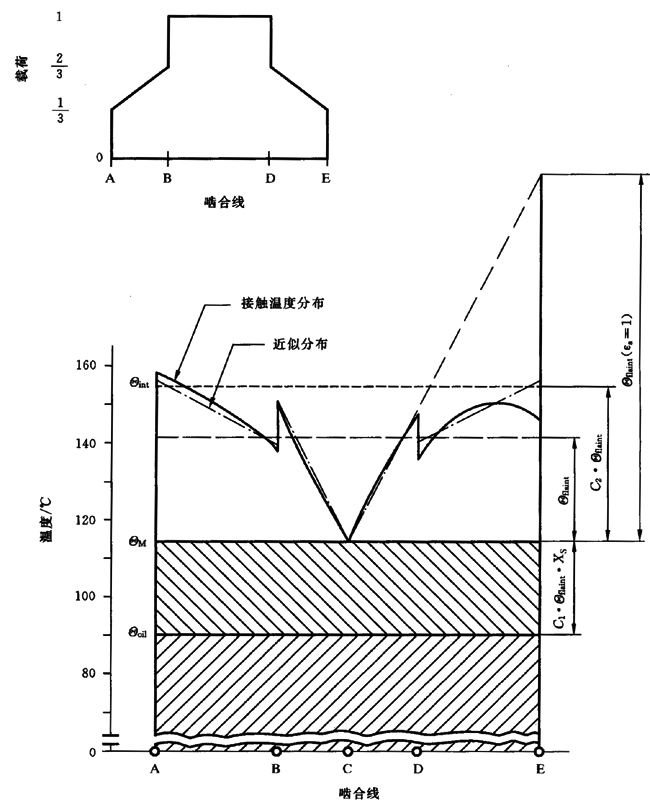 圓柱齒輪、錐齒輪和準雙曲面齒輪膠合承載能力計算方法第2部分：積分溫度法計算