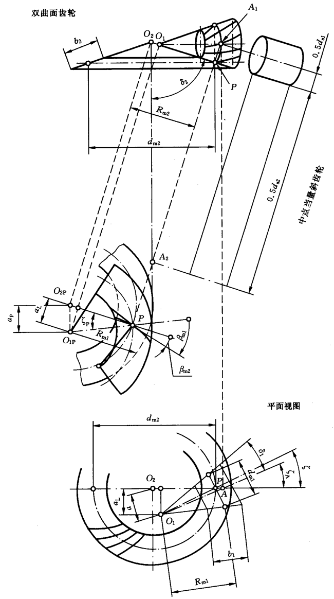 圓柱齒輪、錐齒輪和準雙曲面齒輪膠合承載能力計算方法第2部分：積分溫度法計算