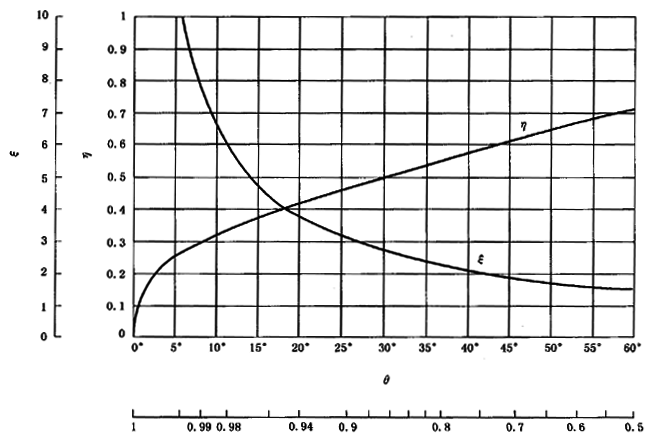 圓柱齒輪、錐齒輪和準雙曲面齒輪膠合承載能力計算方法第2部分：積分溫度法計算